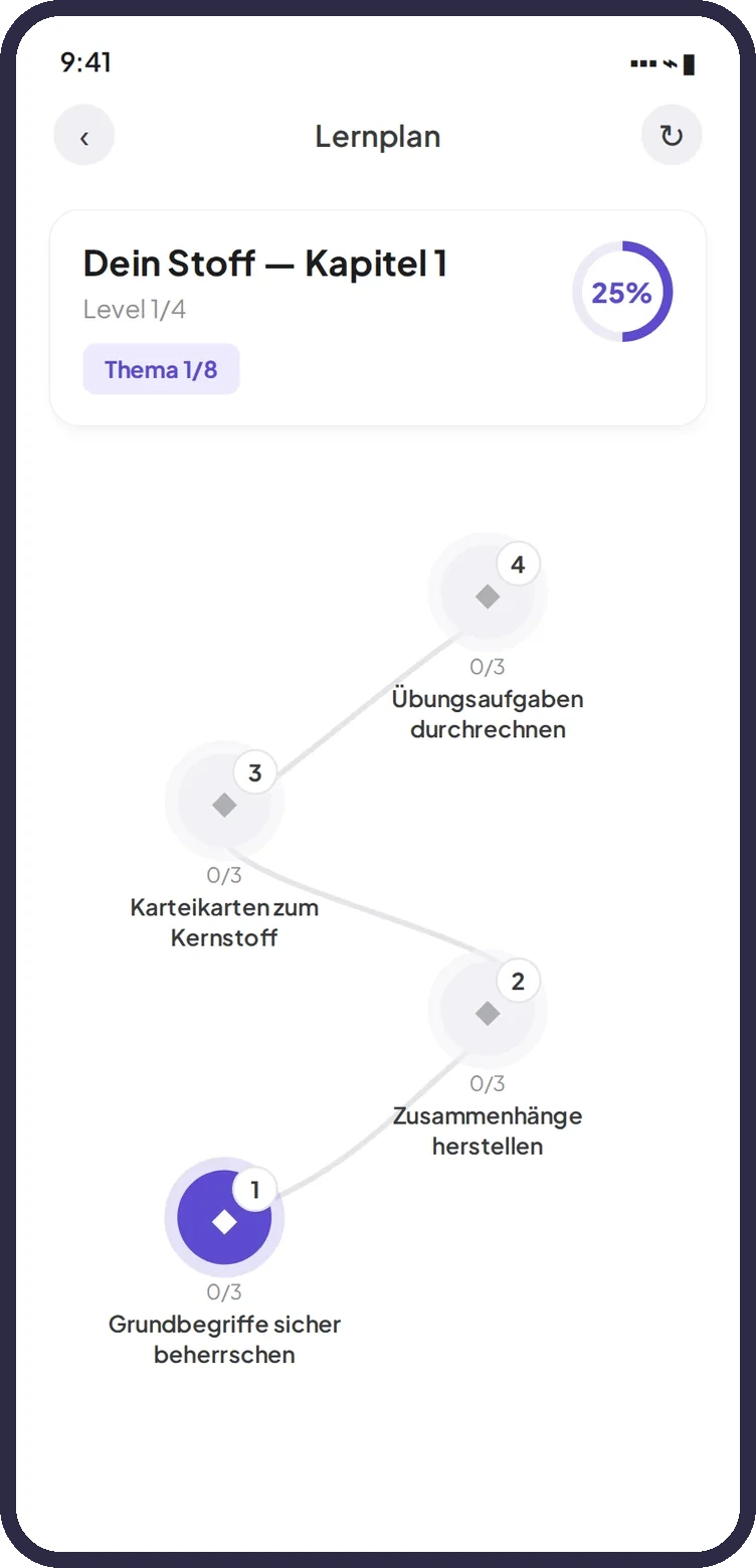 Octa-Lernplan mit Lernpfad und Fortschritt bis zur Prüfung